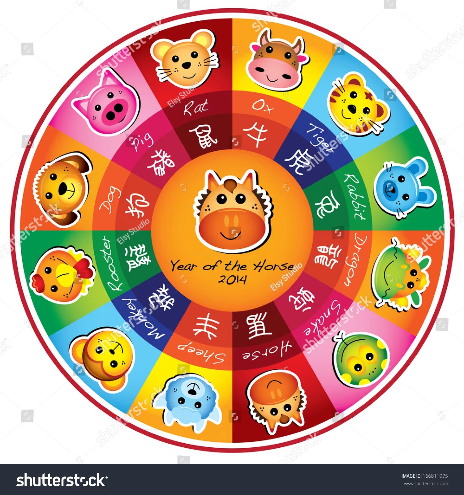 2018 год по китайскому календарю какое животное Chinese Calendar 2003 Animal