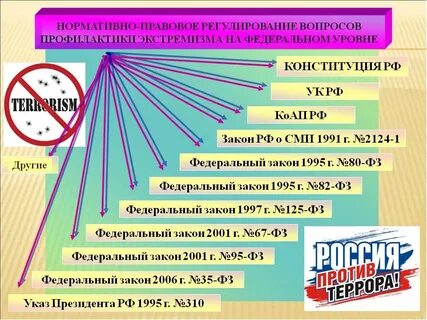 Профилактика экстремизма среди