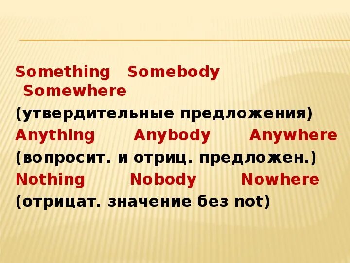 Somebody someone something. Something anything в английском языке. Somebody something anybody anything Nobody nothing правило. Употребление something anything. Nobody anybody правило.