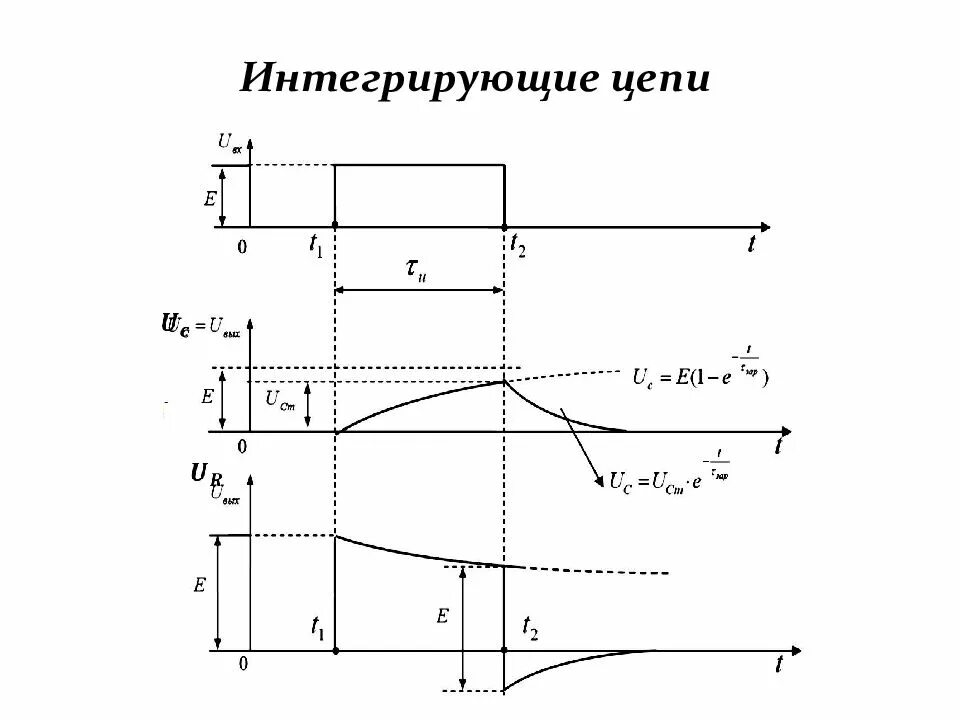 Интегральный цепь. Формирование импульсов интегрирующие цепи. Интегрирующая RC цепь формулы. Интегрирующая цепочка АЧХ. Интегрирующая РЦ цепь.