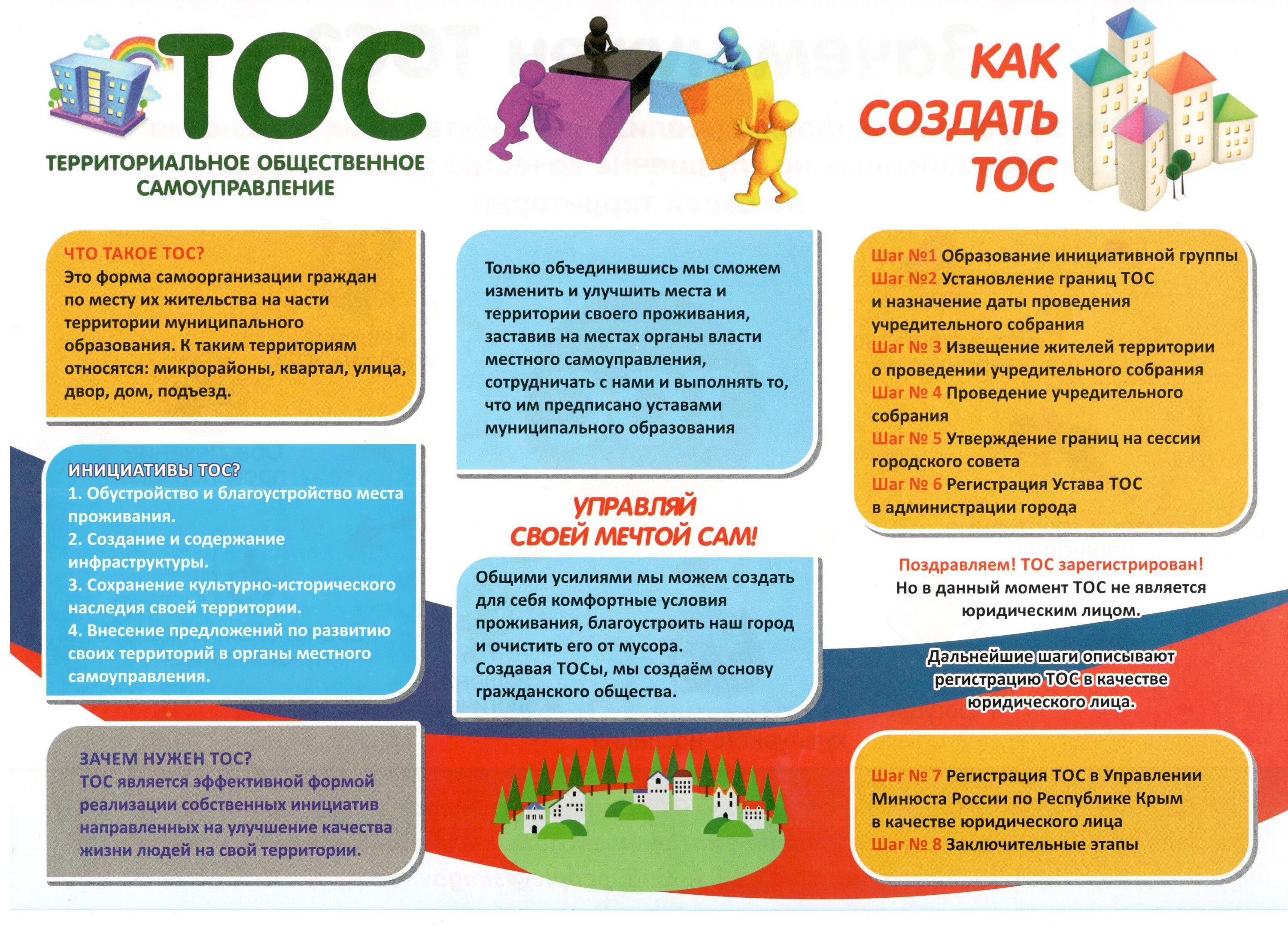 Алгоритм создания тос. Порядок создания инициативной группы граждан. Создание инициативной группы граждан. Инициативная группа тос. Создание инициативной группы граждан.