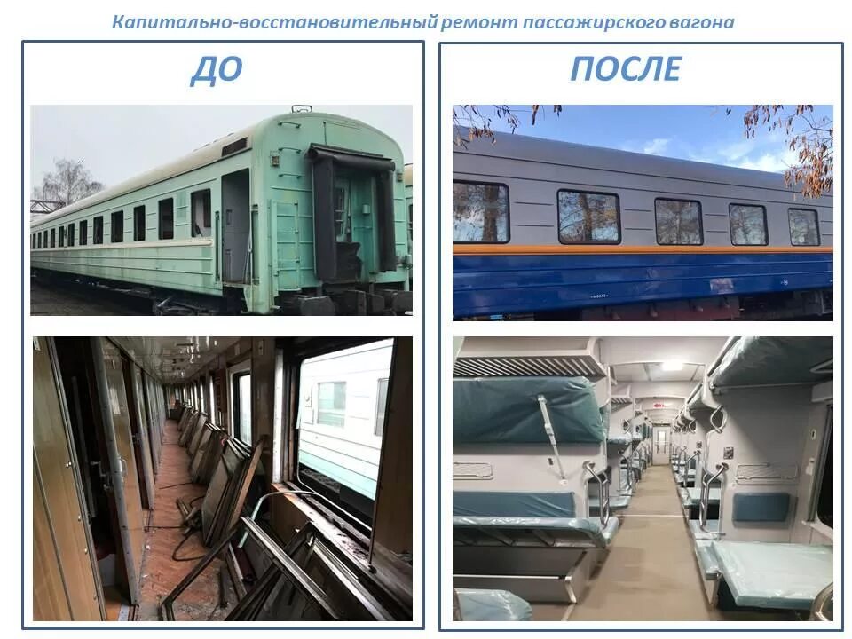 Вагонное депо верхний уфалей. Пассажирский вагон твз. Вагон твз. Сварка грузовых вагонов. Система технического обслуживания и ремонта вагонов.