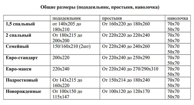 Купить пододеяльник размер. Размер постельного белья евро 2-х спального размер. Размеры постельного белья 2-х спального стандарт и евро. Постельное белье Размеры и стандарты евро. Размеры постельного белья 1.5 спального и 2.0 спального.