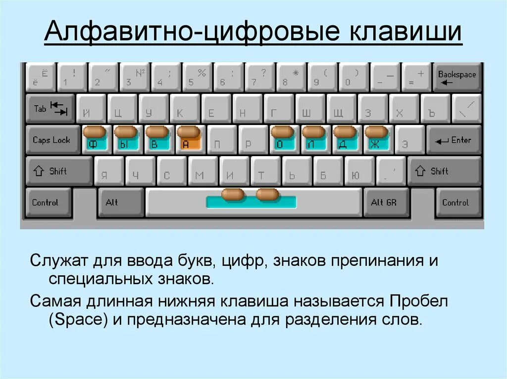 Какую клавишу нужно удерживать в нажатом состоянии. Клавиатура клавиши расположение. Назначение клавиш на клавиатуре компьютера. Клавиатура кнопки. Название кнопок на клаве.