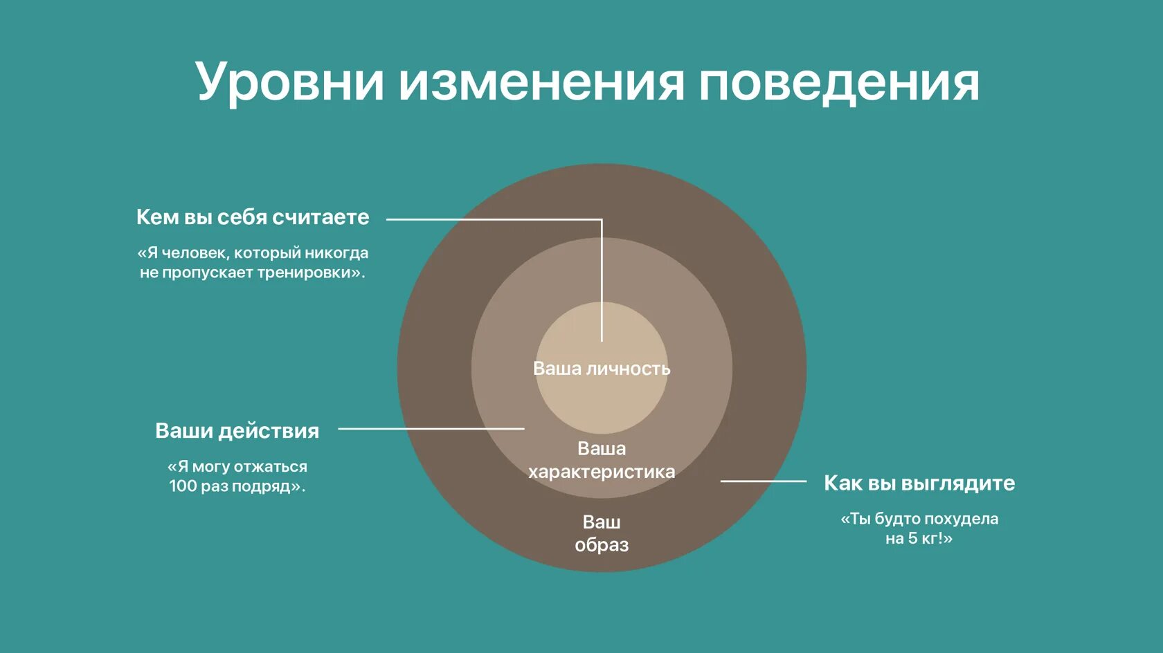 Доведение дел до конца. Мотивация довести дело до конца. Доводи дело до конца. Умение доводить начатое дело до конца. Оценка изменения поведения