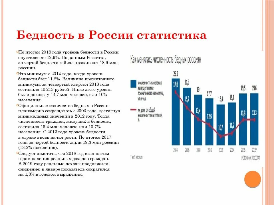 Показатели бедности в России 2021. Бедность населения в России статистика 2021. Статистика населения России по бедности. Статистика бедности в России 2021.