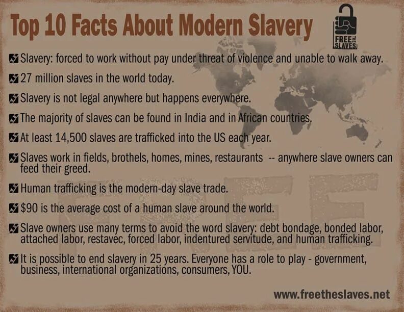 Forced works is. Modern Slavery. Modern slave trade. Us Modern Slavery. Slavery nowadays.