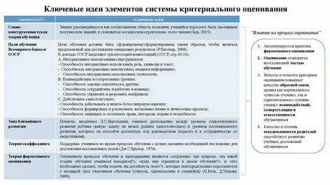 Оценка по учебной практике