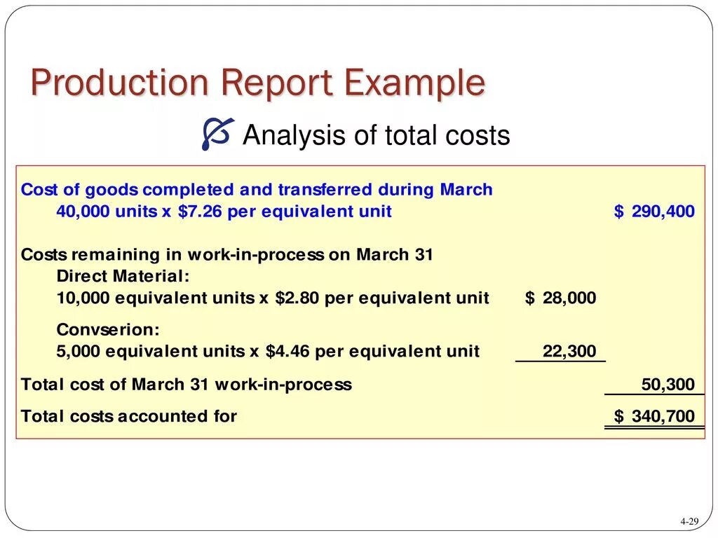 Report example. Report пример. Production Report пример. Product report