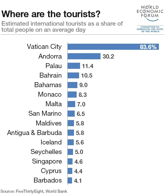 The most popular countries. Most visited countries. the most hated countries in the world. top 10 most hated countries. top visited countries.