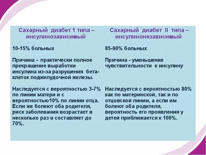 Типы сахарного диабета причины. Причины развития сахарного диабета 1 типа. Приобретенный сахарный диабет 1 типа. Причины сахарного диабета 1 и 2 типа.