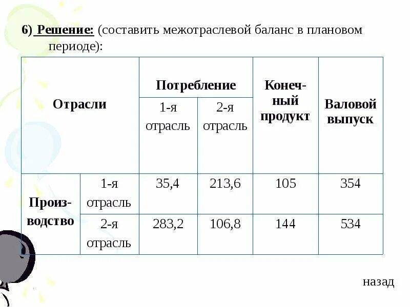 Расходы на эмиссию