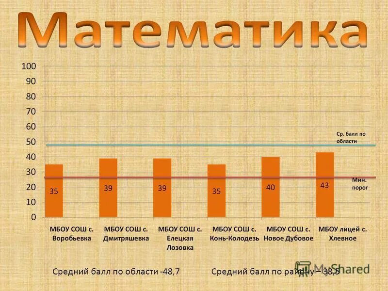 Средняя 7 4. Средняя 7 4