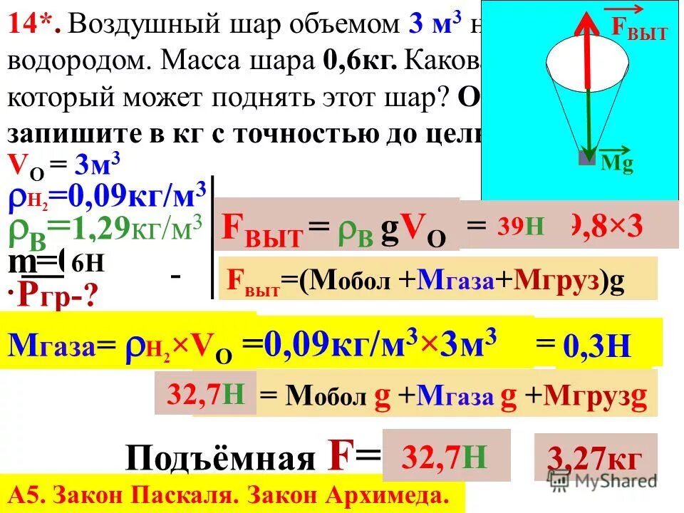 Воздушный шар объемом 100 м3 наполнен водородом