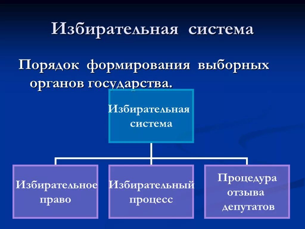 Системы формирования выборных органов. Порядок формирования выборных органов государства. Система формирования выборных органов власти. Система формирования выборных органов власти через партийное. Выборные органы рф