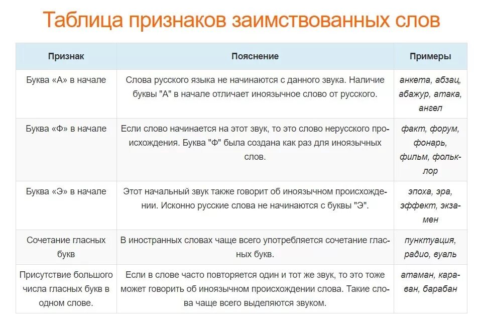 3 слова исконно русские. Исконно русские слова таблица. Новые профессии неологизмы. Кольцо в литературе примеры. Кольцо примеры из литературы.