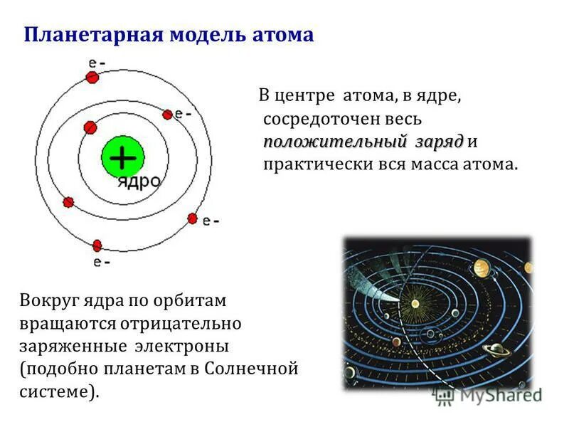 Строение атома физика конспект