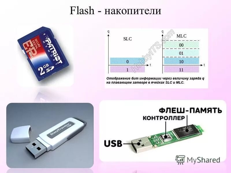 носители на базе флэш-памяти. Transcend jetflash 320. информация о флешке. характеристики флеш накопителей. максимальная емкость flash памяти.