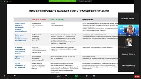Изменения 1 июля 2021 года