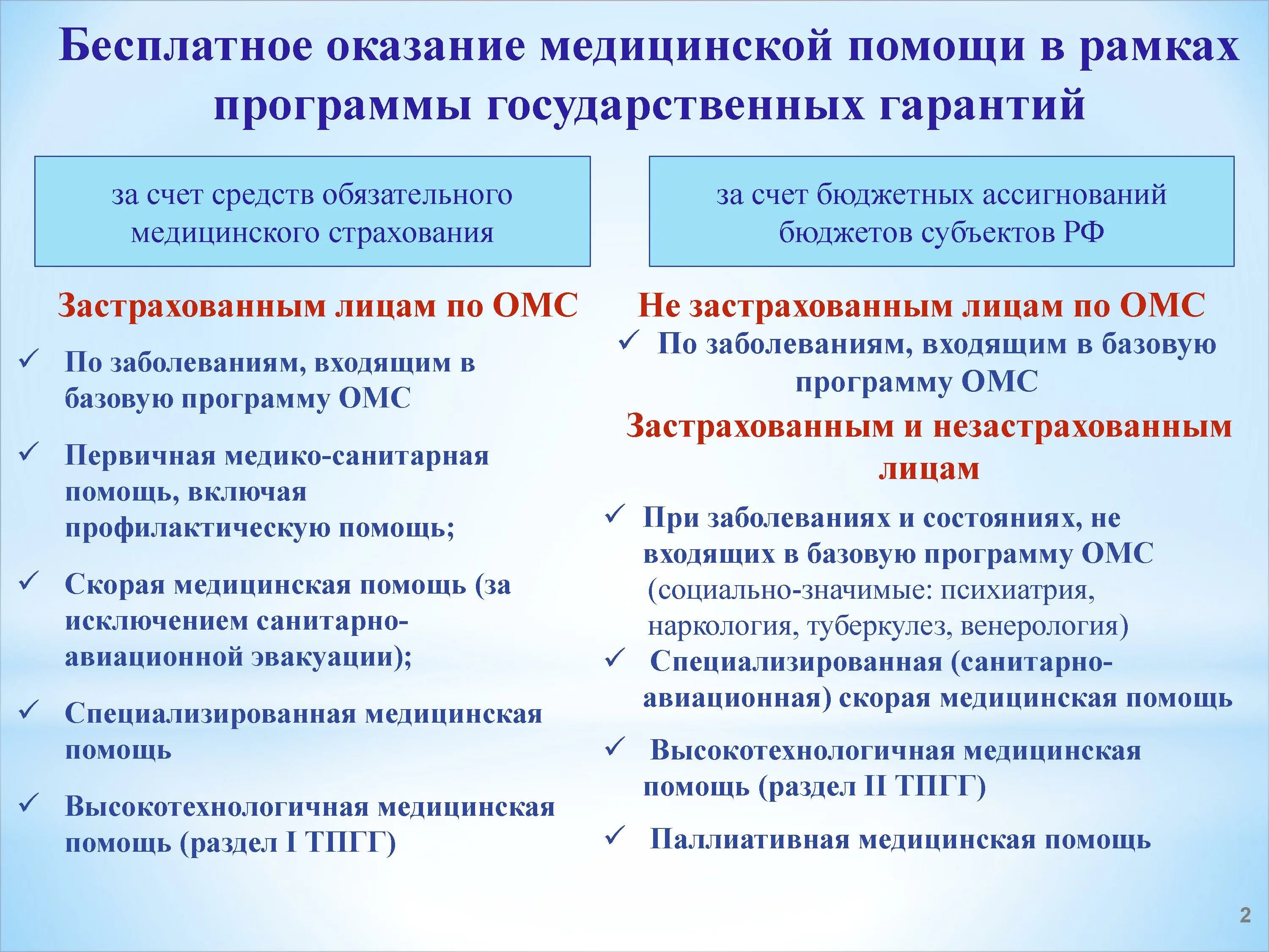 Какую помощь в рамках
