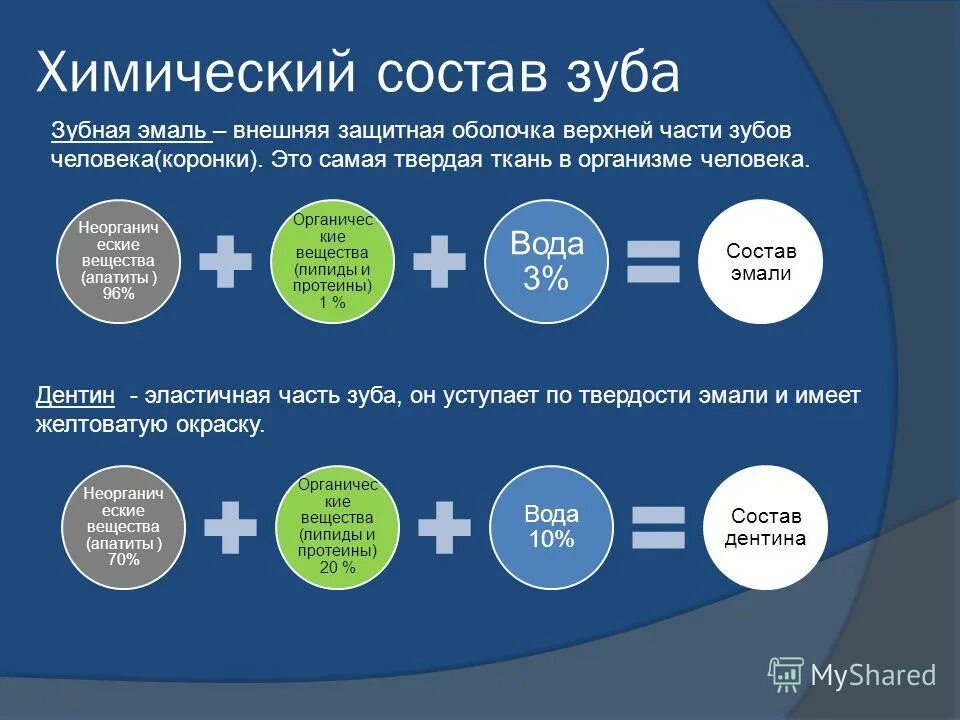 строение эмали зуба биохимия. структура и свойства эмали зубов. химический состав эмали зубов. химический состав тканей зуба. химический состав цемента зуба.