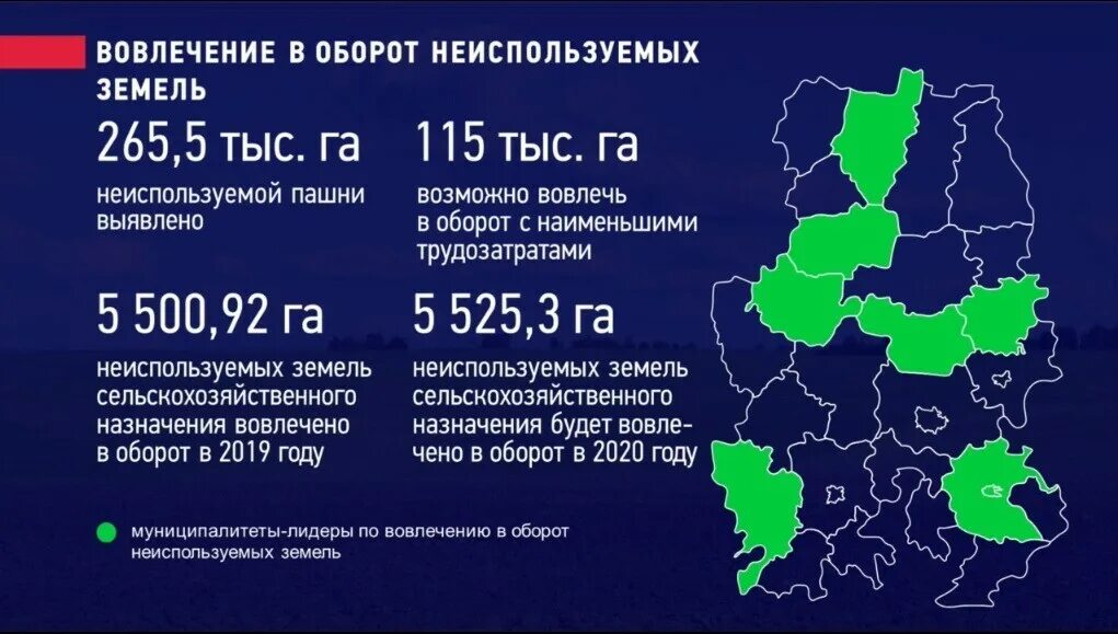 Экстенсивный рост. Культуртехническая мелиорация земель. Экстенсивный путь развития примеры. Вовлечение в оборот земельных участков это. Сельское хозяйство подмосковья.