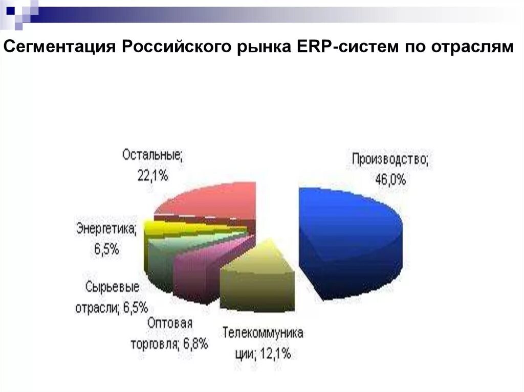 Сегмент строительство. Сегменты российского рынка. Сегментация рынка. Сегменты рынка по отраслям. Сегментация рынка России.