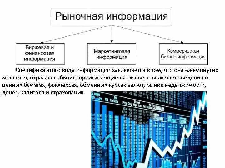 Биржевая и финансовая информация. Биржевая информация источники. Виды информации в рыночной экономике. Бизнес информация специфика. Организации на рынке информации