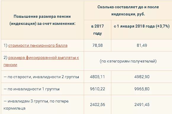 Социальная пенсия сироте