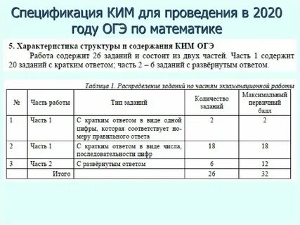 Спецификация огэ история