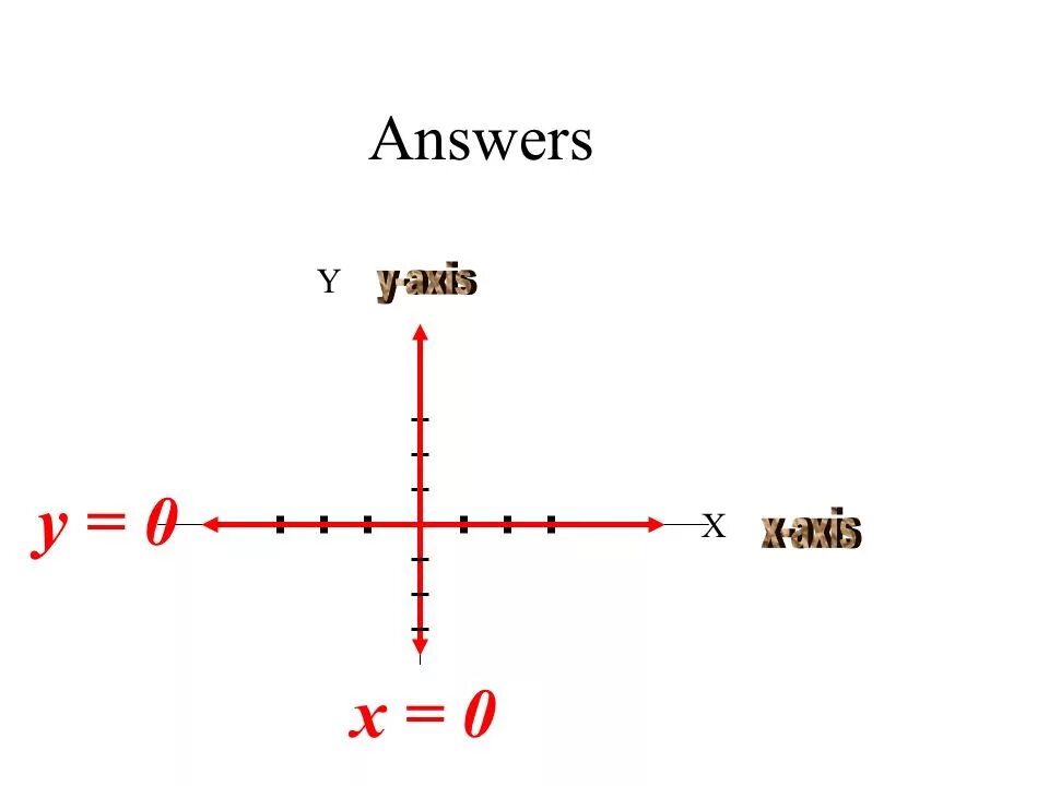 Y answers. X Axis. Axis and x Axis. Axis на графиках. X+Y=0.