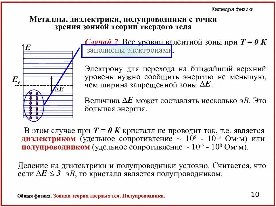 Металлы диэлектрики и полупроводники с точки зрения зонной теории. Зонная теория металлов диэлектриков и полупроводников. Диэлектрики с точки зрения зонной теории. Зонная теория твердых тел полупроводники. Диэлектрики теория