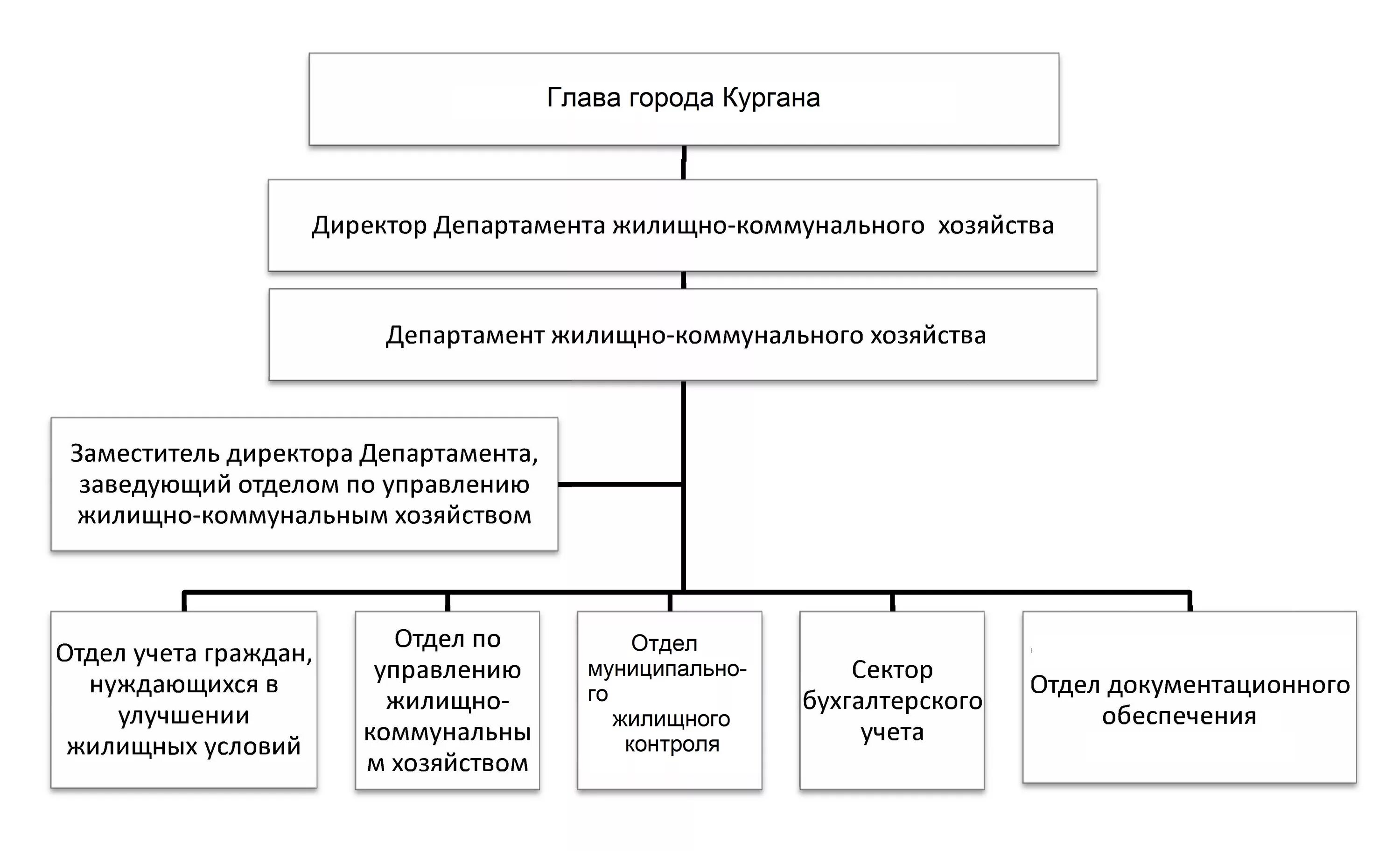 Управление жилищной политики. Отдел жилищной политики минск. Отдел жилищной политики минск. Управление жилищной политики. Отдел жилищной политики минск.
