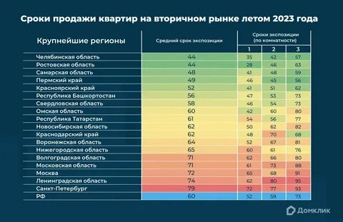 Как узнать какого года квартира