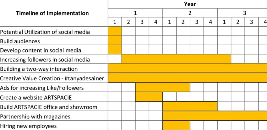 Implementation list. Implementation schedule. пример implementation schedule.