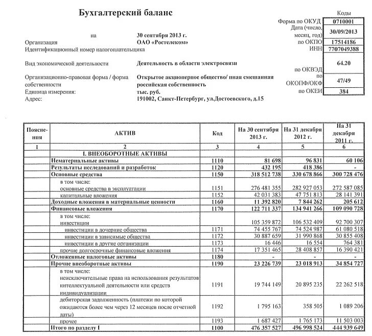 Ресурс бфо бухгалтерская отчетность. Бух баланс коммерческой организации. Бух баланс отчет. Бухгалтерский баланс за 3 года предприятия. Бухгалтерский баланс промышленного предприятия.