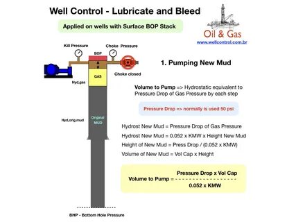 Control methods