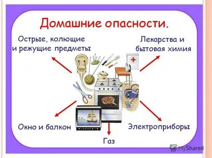 Опасные ситуации в быту примеры