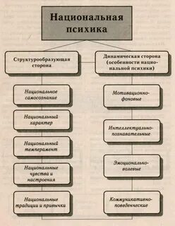 Сторона психики
