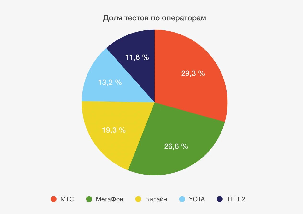 Выгодная связь в россии