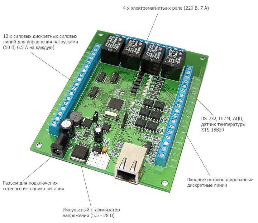 Управление через web. Модуль Laurent-2. Модуль двухканального реле с Ethernet-портом. Ethernet/GSM реле. Блок реле управляемый через Ethernet.