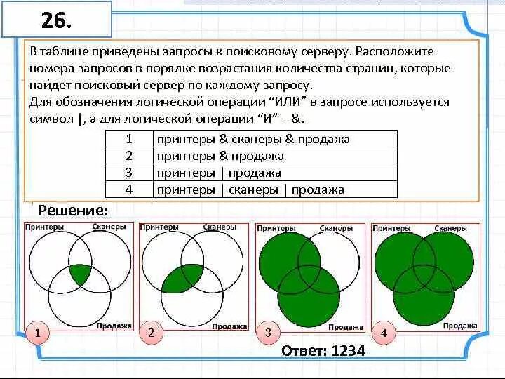 Запросы по поисковому серверу. В таблице приведи запросы к. Приведены запросы к поисковому серверу. В таблице приведены запросы. В таблице показаны результаты работы 4 принтеров