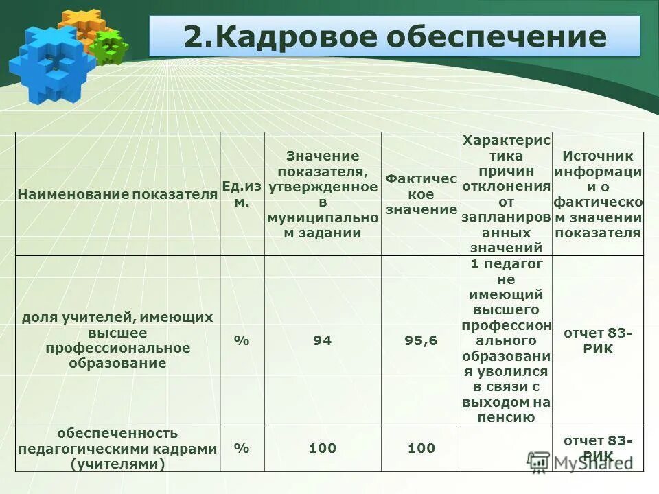 Показатели реализации стратегии. Пороговое значение. Наименование показателя 2 значение показателя 3. Таблица расчета эффективности проекта. Показатели эффективности проекта таблица.