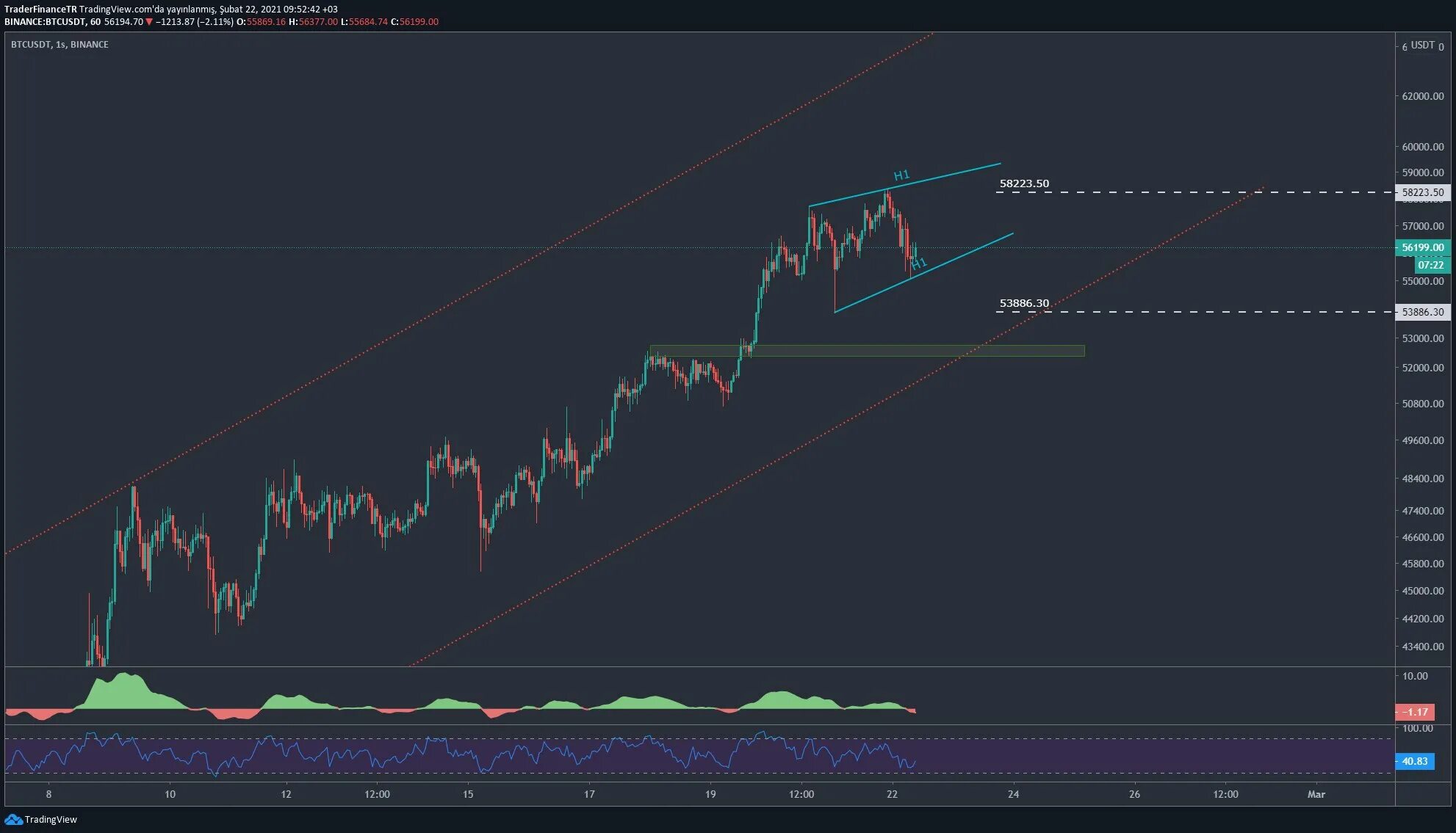 Биткоин в usdt