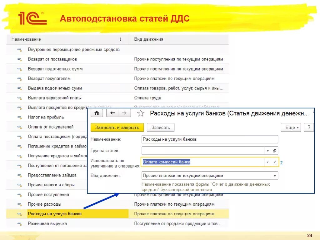 Статьи ДДС. Движение денежных средств. Виды статей движения денежных средств. Займ статья движения денежных средств. Справочник движение денежных средств