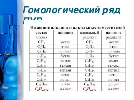 11 углеродов название