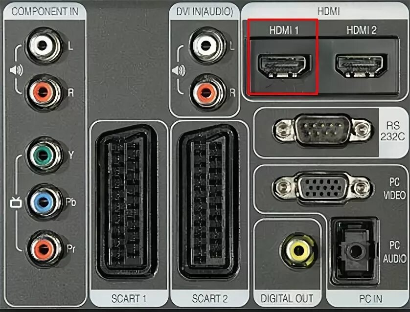 Компонентный вход LG. Типы видеовходов телевизора. HDMI out на телевизоре. HDMI выход на телевизоре.