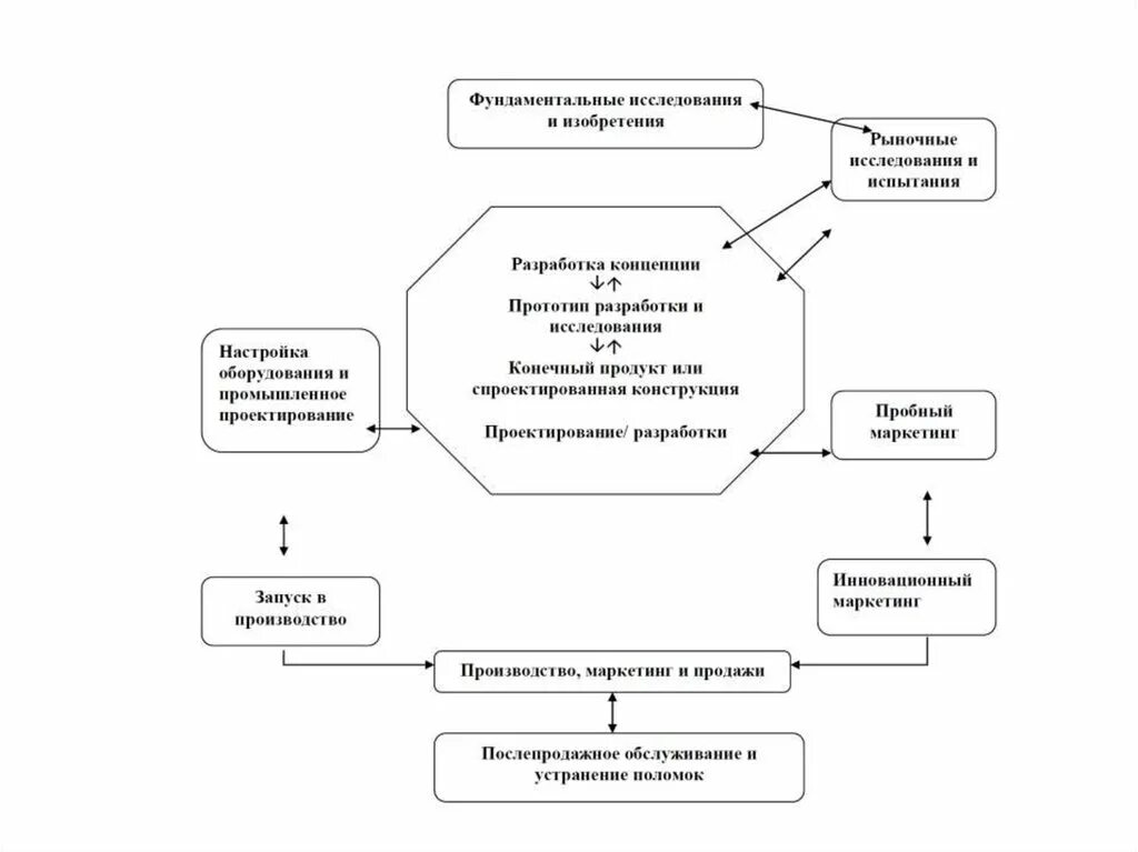Изобретения и открытия первобытных людей 5 класс доклад. Изобретения и открытия первобытных людей 5 класс доклад. Научно-исследовательские разработки. Рассказ о шариковой ручке. Научные исследования и опытно-конструкторские разработки.