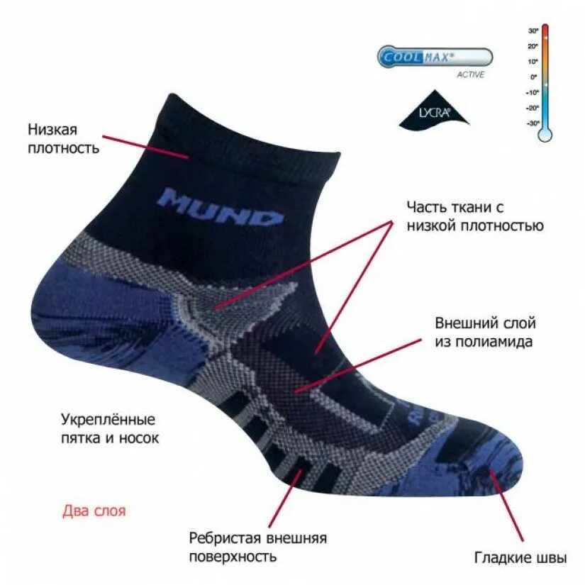 Длинные гольфы. Носки и их названия. Виды носков. Носки составные части. Носки для треккинговых ботинок.