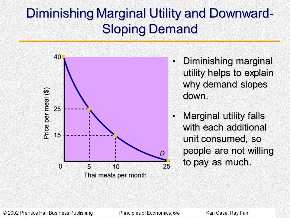 Diminishing Marginal Utility. The Law of diminishing Marginal Utility. Total Utility and Marginal Utility. Marginal Utility формула.